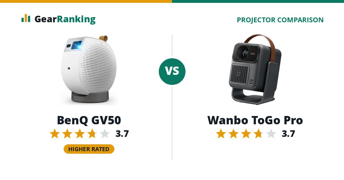 BenQ GV50 vs Wanbo ToGo Pro
