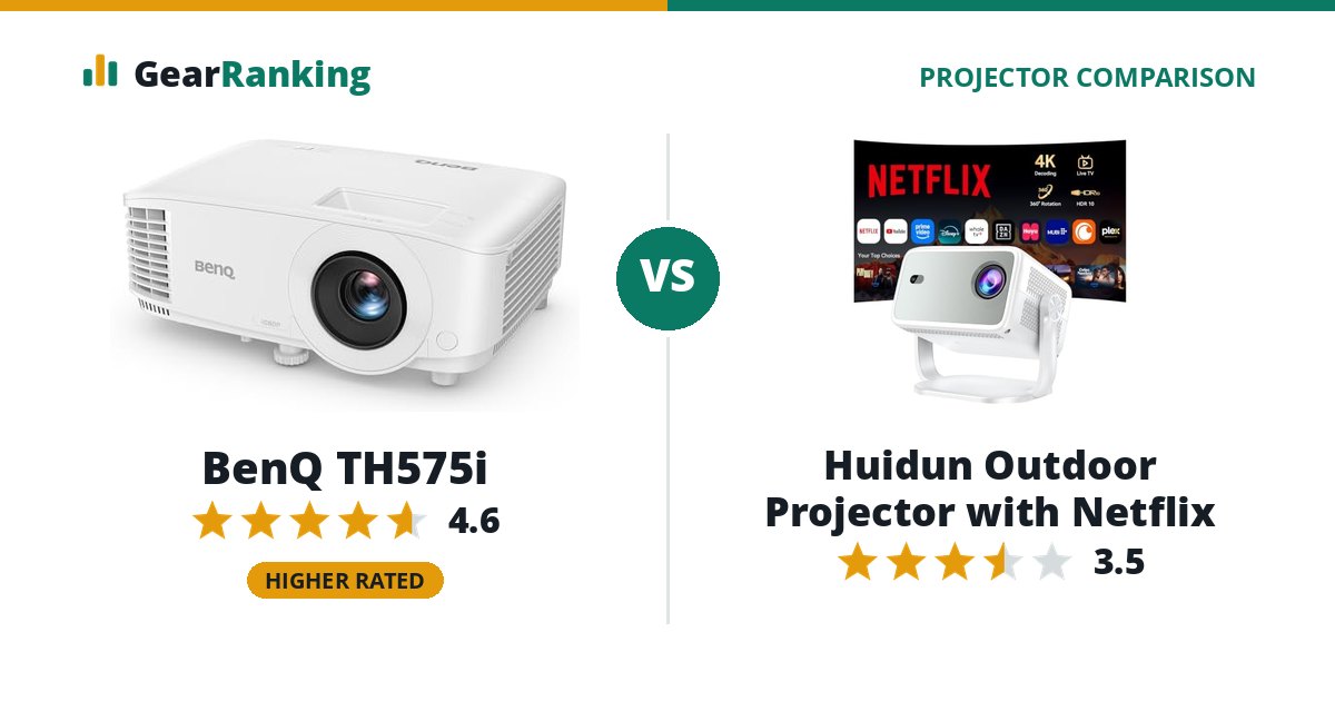 BenQ TH575i vs Huidun Outdoor Projector with Netflix