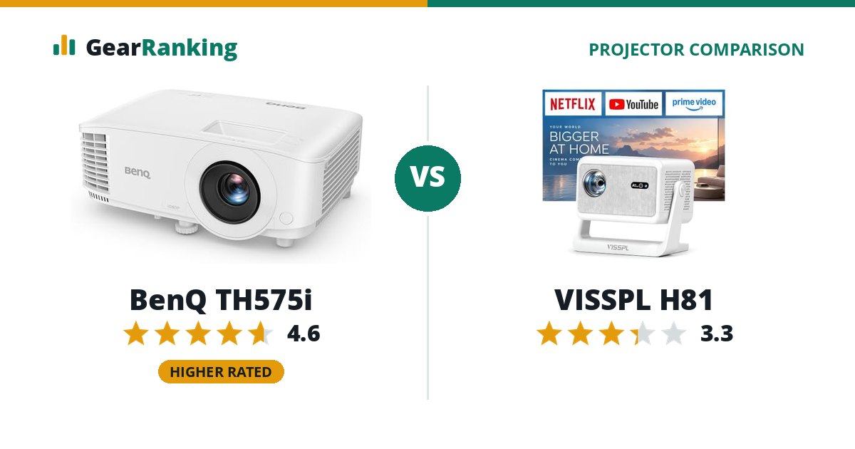 BenQ TH575i vs VISSPL H81
