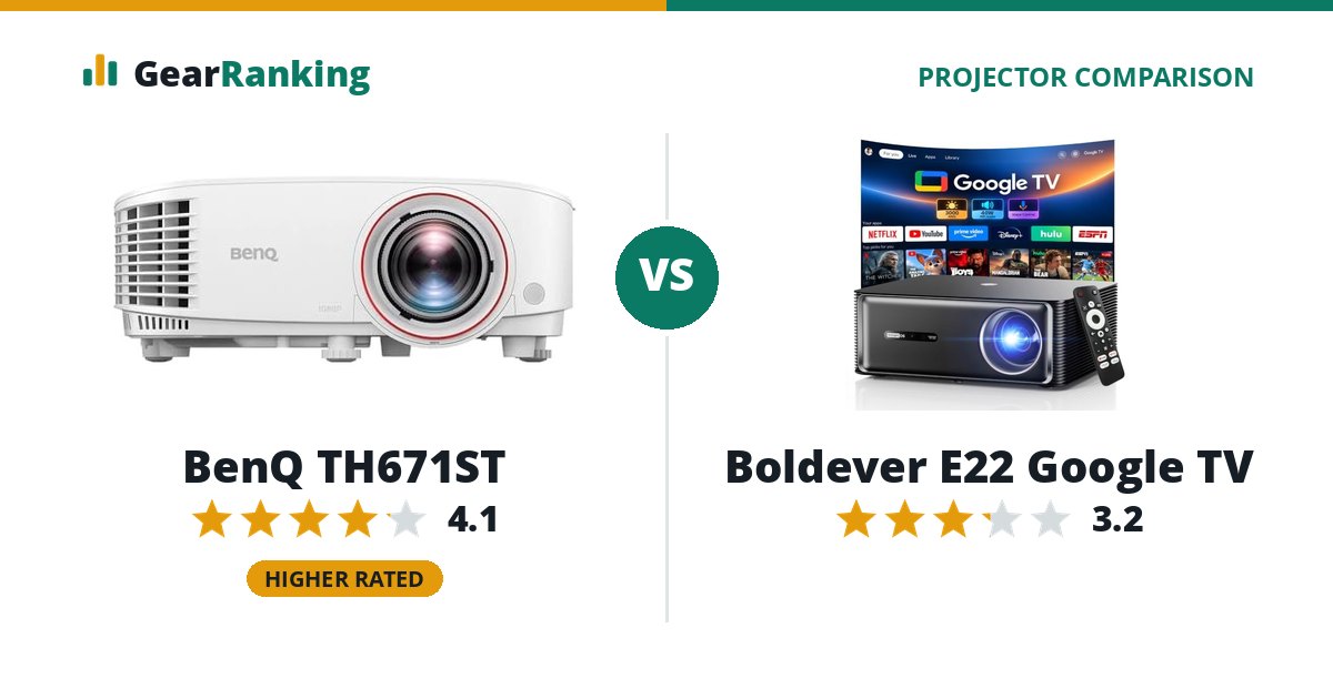 BenQ TH671ST vs Boldever E22 Google TV