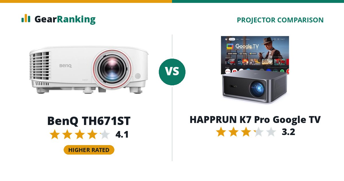 BenQ TH671ST vs HAPPRUN K7 Pro Google TV