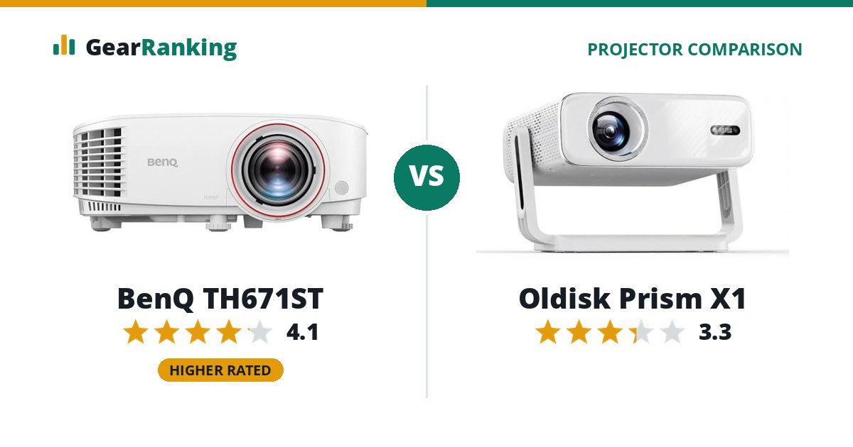 BenQ TH671ST vs Oldisk Prism X1