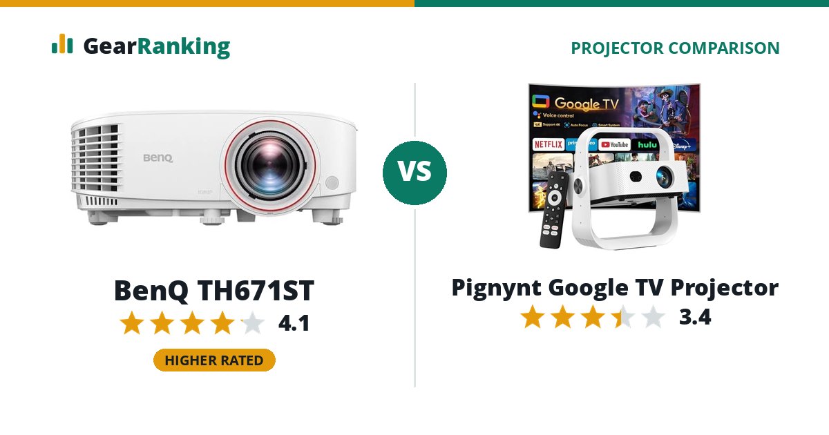 BenQ TH671ST vs Pignynt Google TV Projector