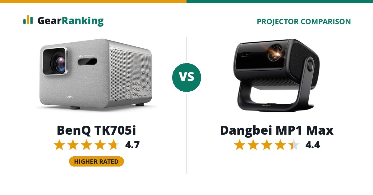 BenQ TK705i vs Dangbei MP1 Max