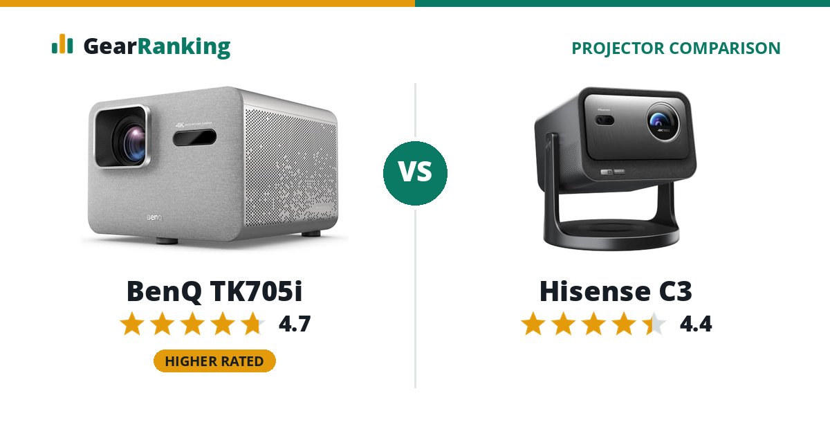 BenQ TK705i vs Hisense C3