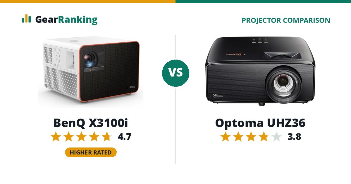 BenQ X3100i vs Optoma UHZ36