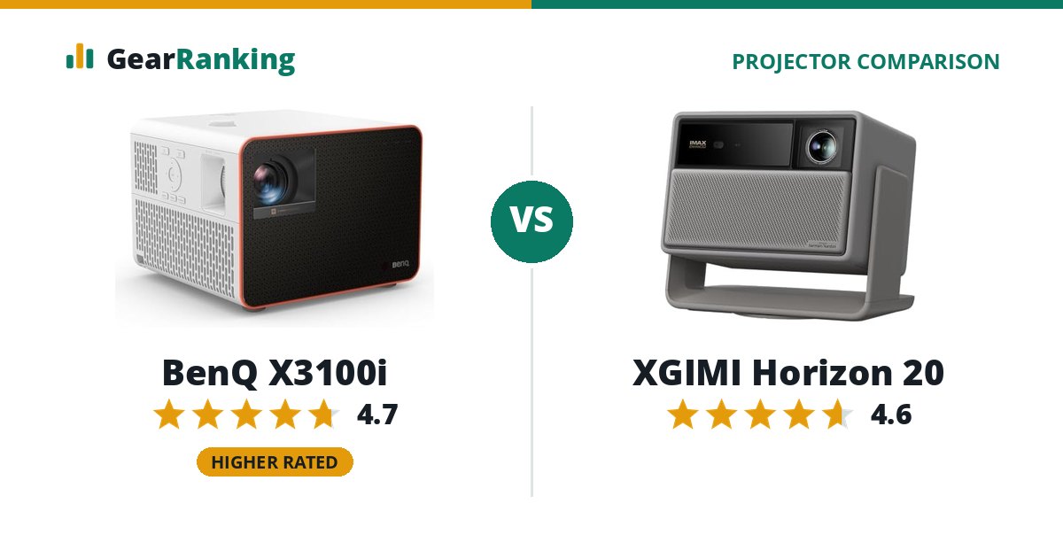 BenQ X3100i vs XGIMI Horizon 20