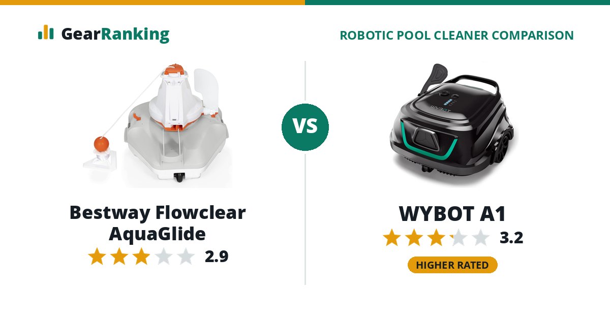 Bestway Flowclear AquaGlide vs WYBOT A1