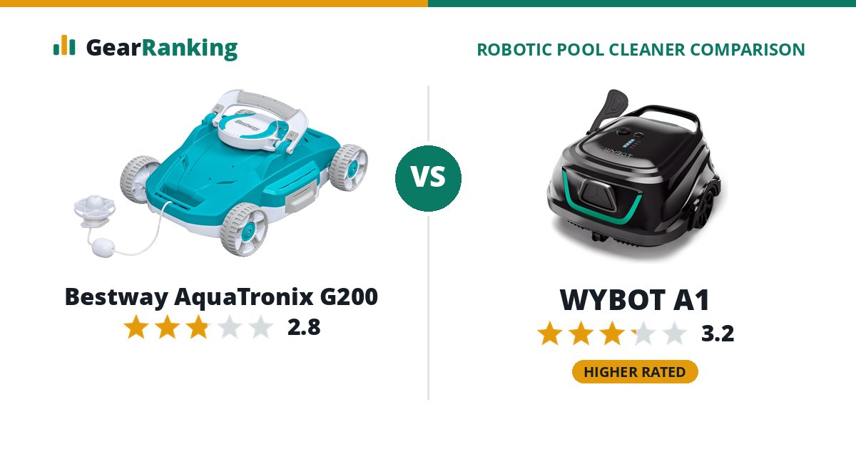 Bestway AquaTronix G200 vs WYBOT A1