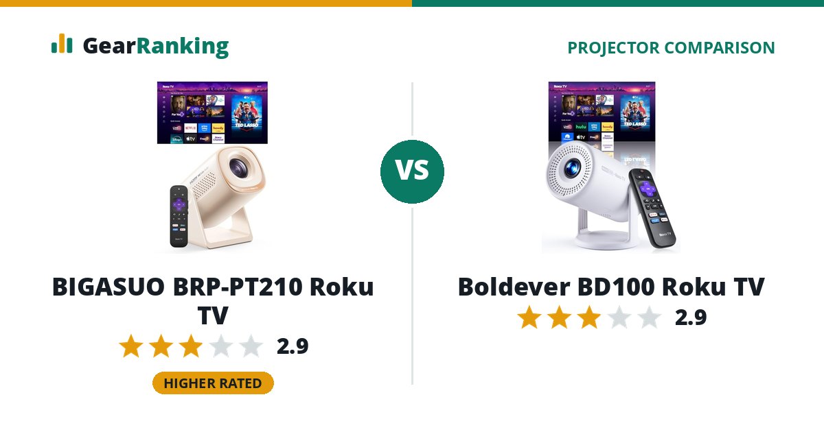 BIGASUO BRP-PT210 Roku TV vs Boldever BD100 Roku TV