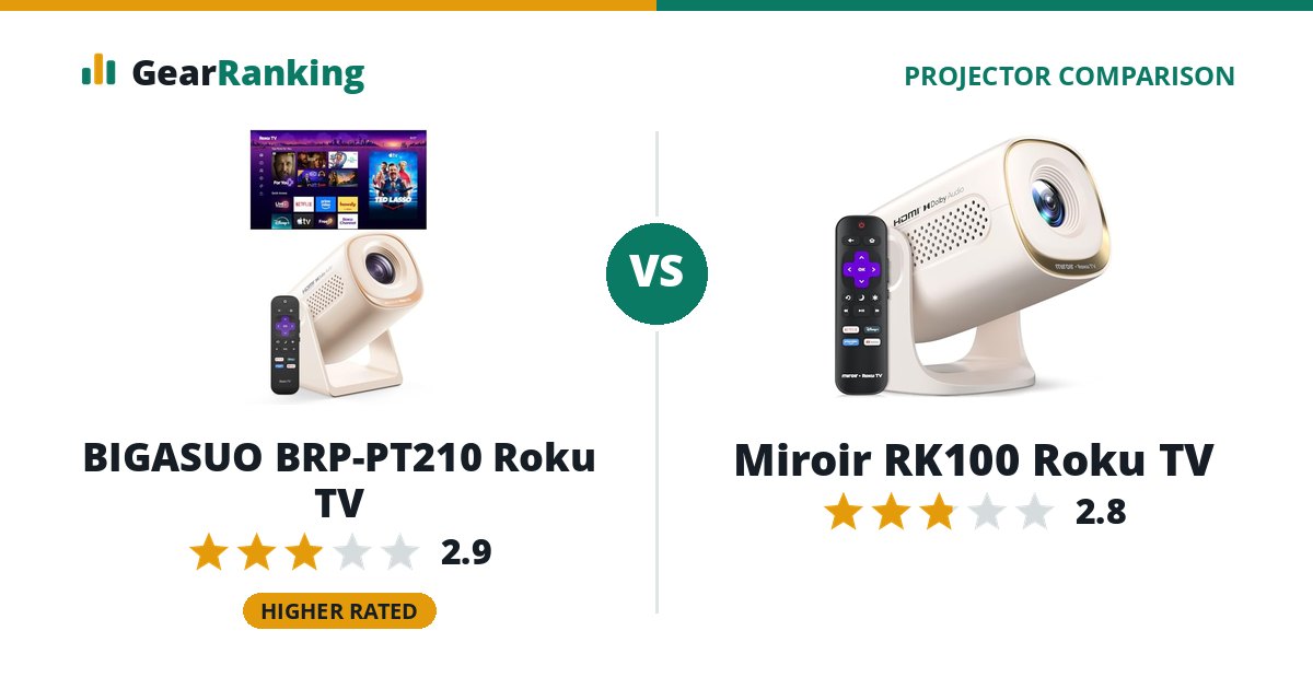 BIGASUO BRP-PT210 Roku TV vs Miroir RK100 Roku TV