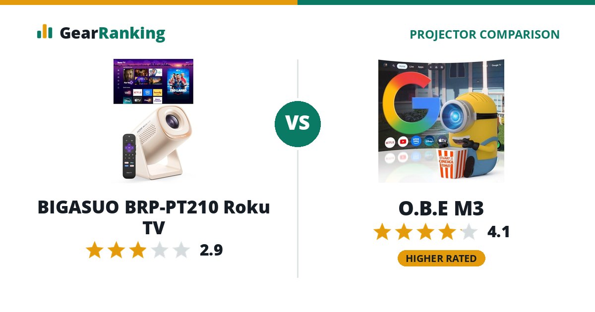 BIGASUO BRP-PT210 Roku TV vs O.B.E M3