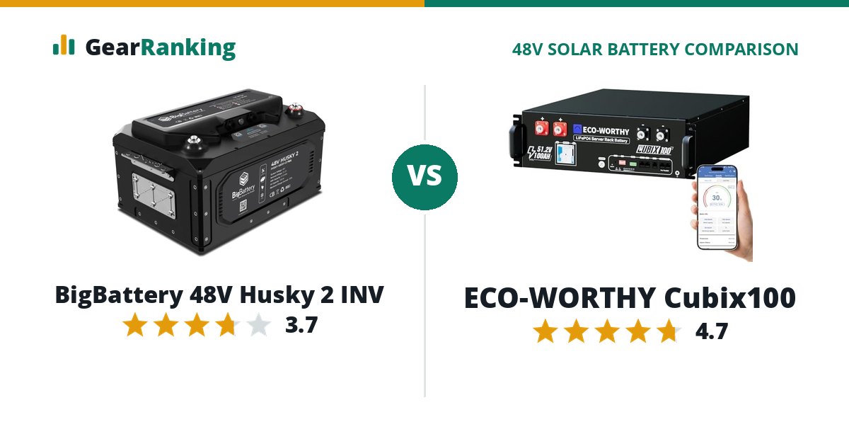 BigBattery 48V Husky 2 INV vs ECO-WORTHY Cubix100