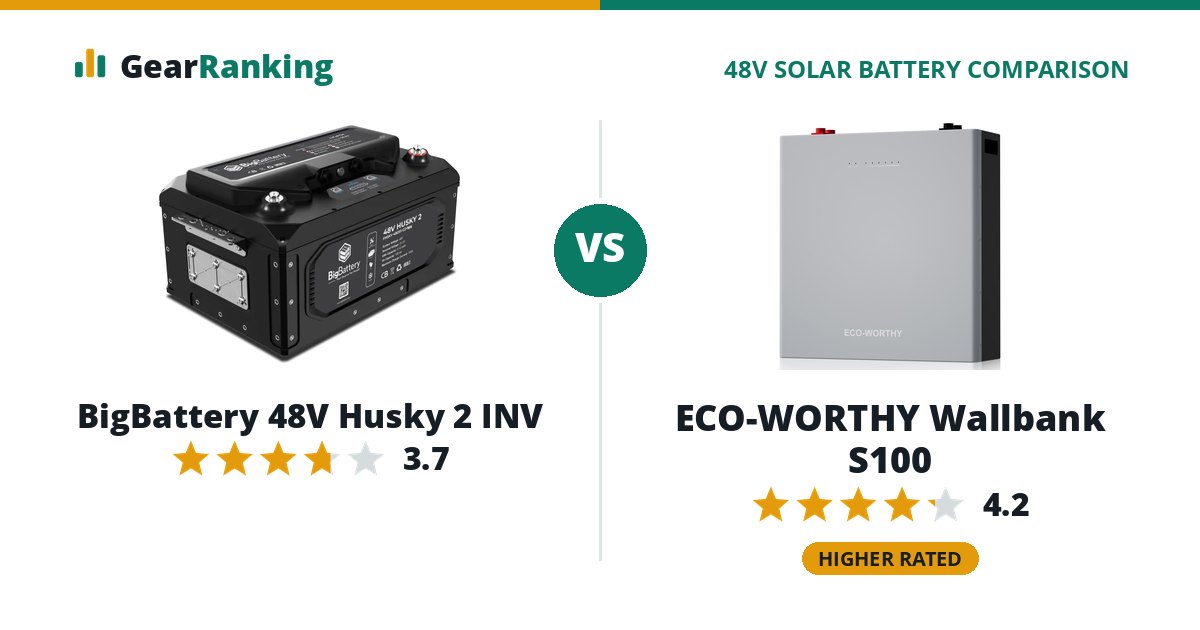BigBattery 48V Husky 2 INV vs ECO-WORTHY Wallbank S100