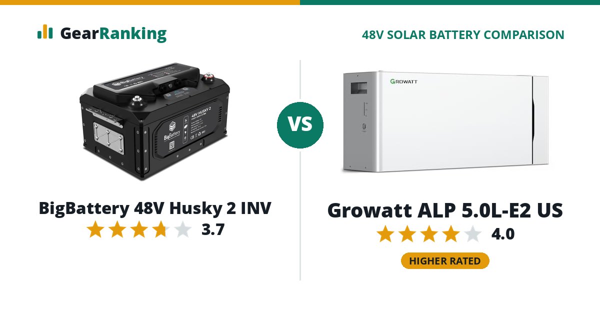 BigBattery 48V Husky 2 INV vs Growatt ALP 5.0L-E2 US