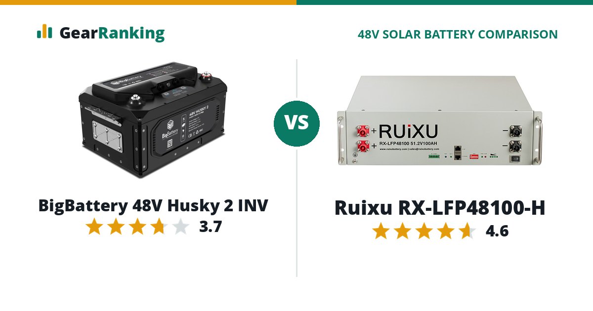 BigBattery 48V Husky 2 INV vs Ruixu RX-LFP48100-H