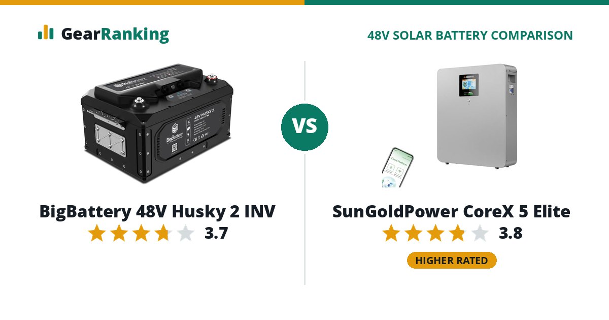 BigBattery 48V Husky 2 INV vs SunGoldPower CoreX 5 Elite
