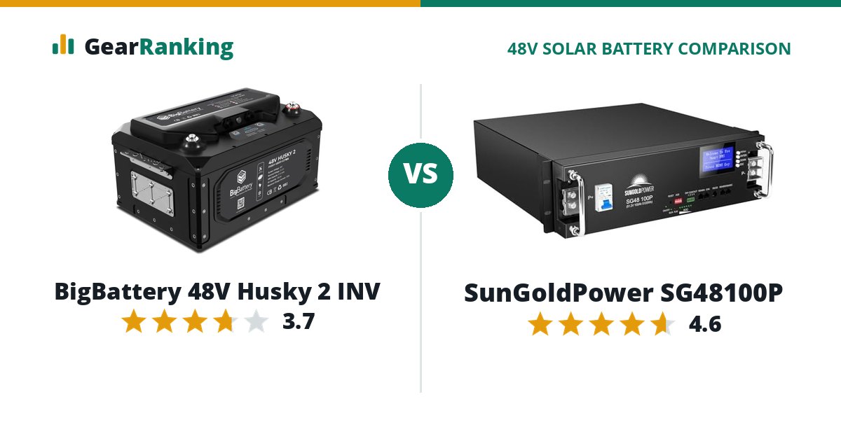 BigBattery 48V Husky 2 INV vs SunGoldPower SG48100P