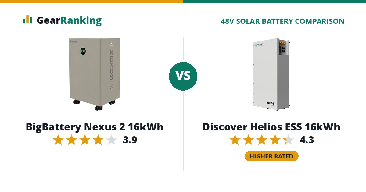 BigBattery Nexus 2 16kWh vs Discover Helios ESS 16kWh
