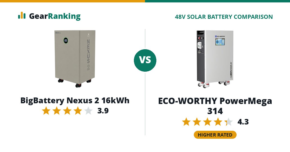 BigBattery Nexus 2 16kWh vs ECO-WORTHY PowerMega 314