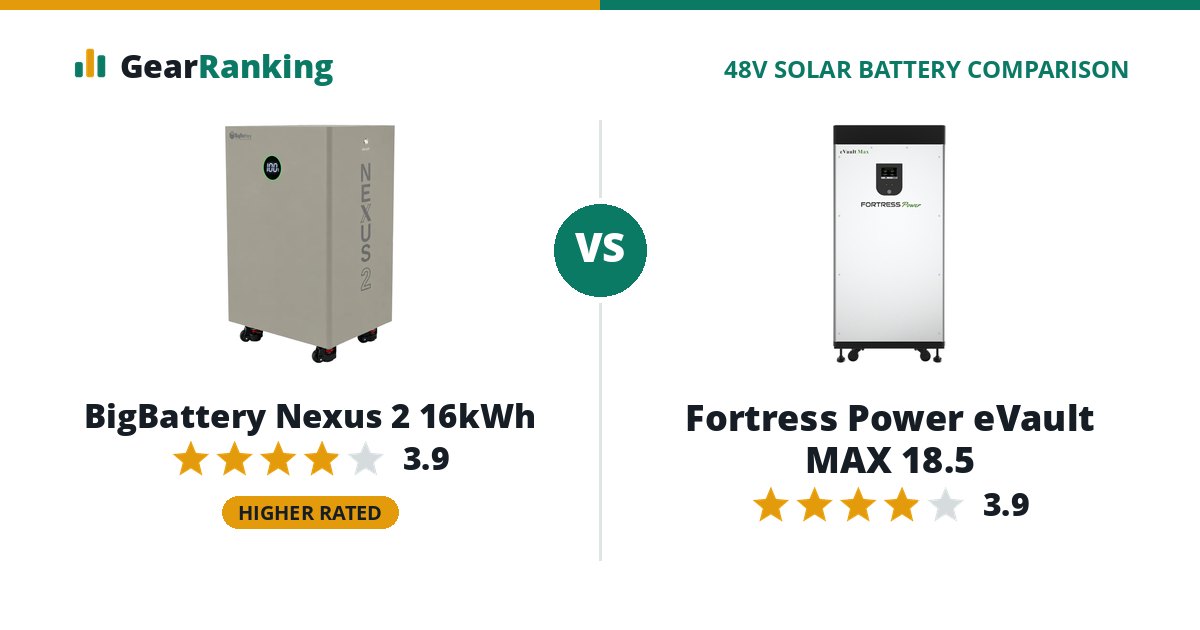 BigBattery Nexus 2 16kWh vs Fortress Power eVault MAX 18.5