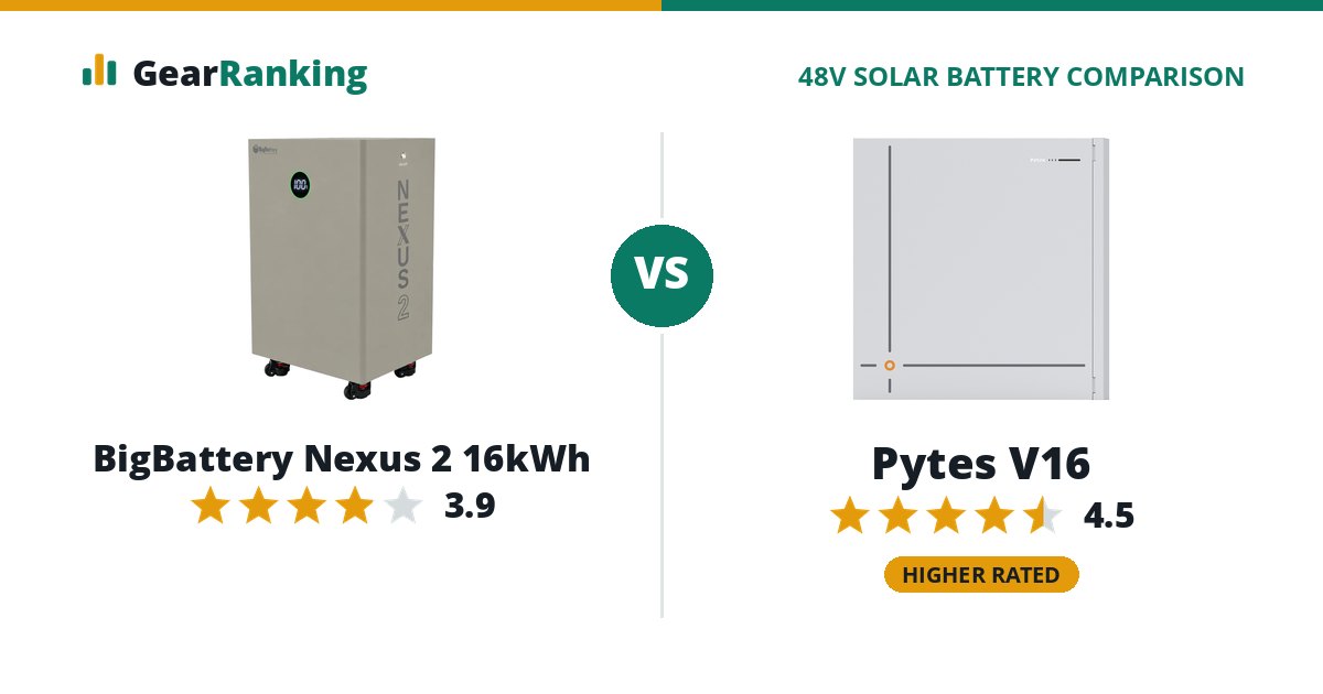 BigBattery Nexus 2 16kWh vs Pytes V16