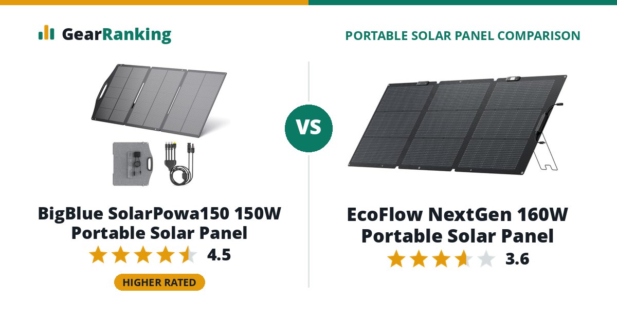 BigBlue SolarPowa150 150W Portable Solar Panel vs EcoFlow NextGen 160W Portable Solar Panel