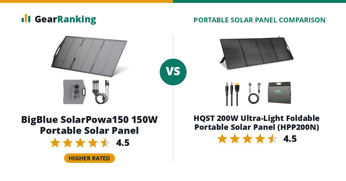 BigBlue SolarPowa150 150W Portable Solar Panel vs HQST 200W Ultra-Light Foldable Portable Solar Panel (HPP200N)