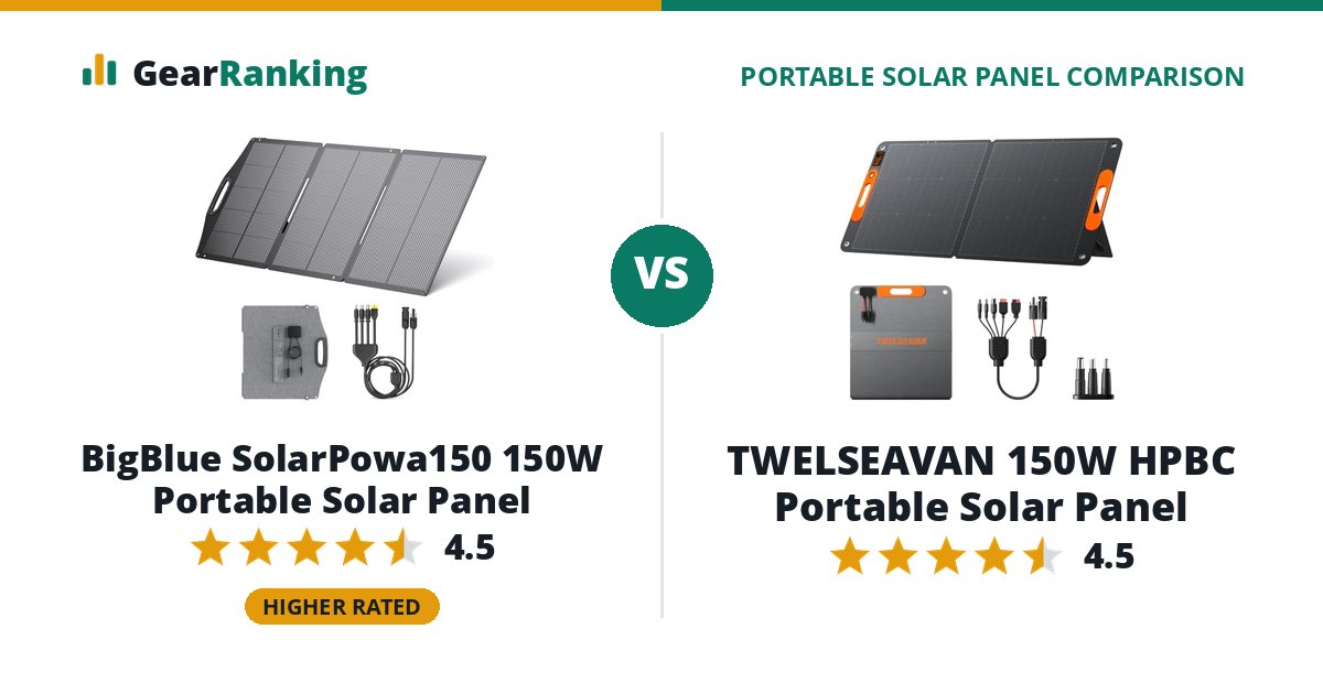 BigBlue SolarPowa150 150W Portable Solar Panel vs TWELSEAVAN 150W HPBC Portable Solar Panel
