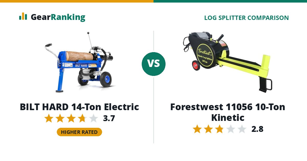 BILT HARD 14-Ton Electric vs Forestwest 11056 10-Ton Kinetic