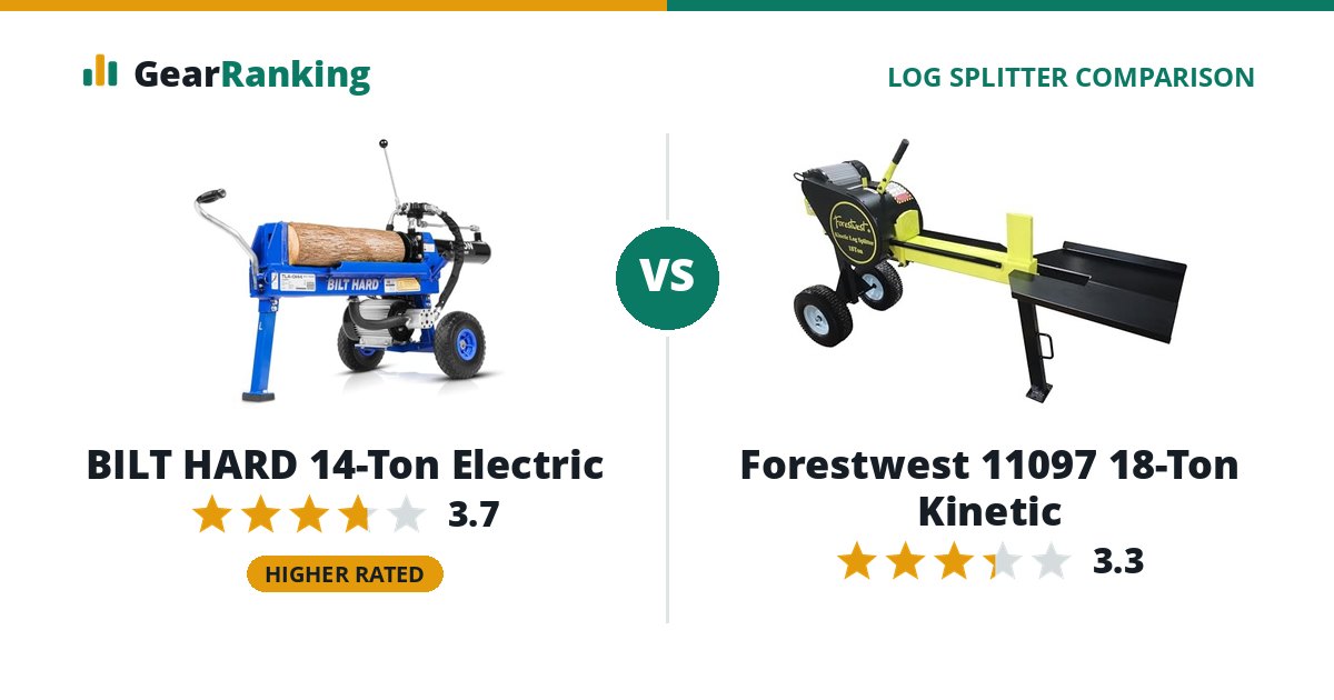 BILT HARD 14-Ton Electric vs Forestwest 11097 18-Ton Kinetic