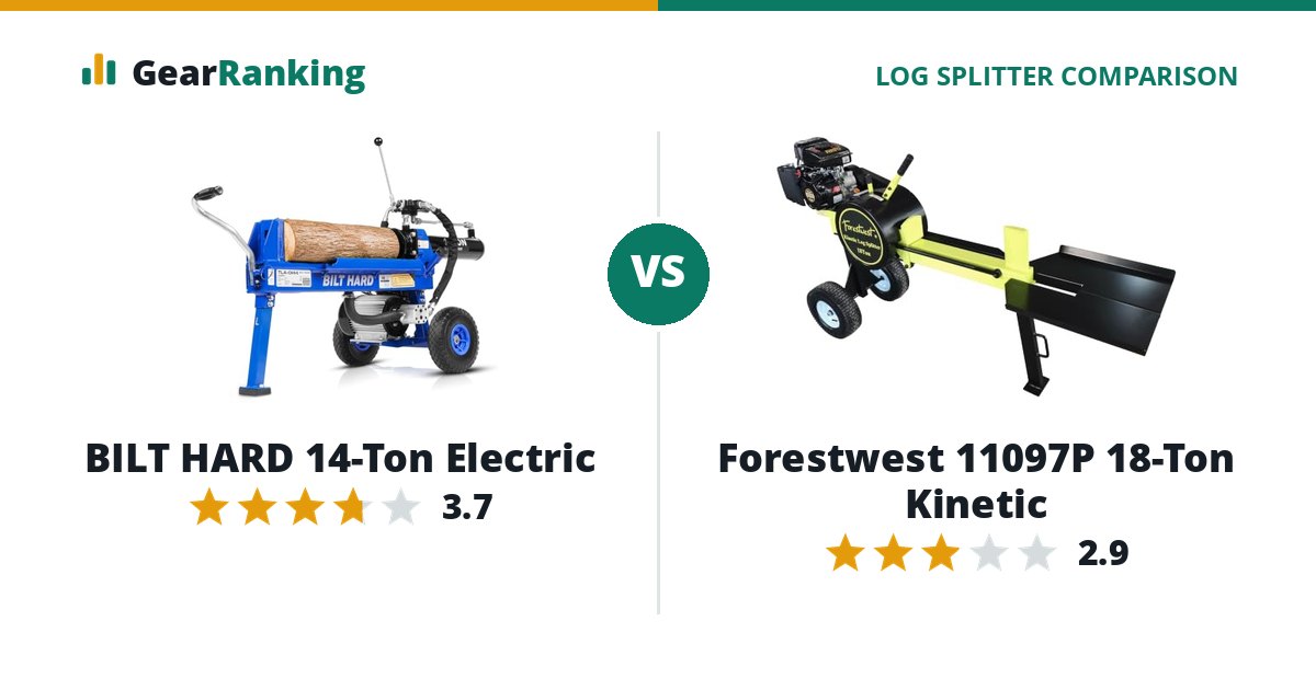 BILT HARD 14-Ton Electric vs Forestwest 11097P 18-Ton Kinetic