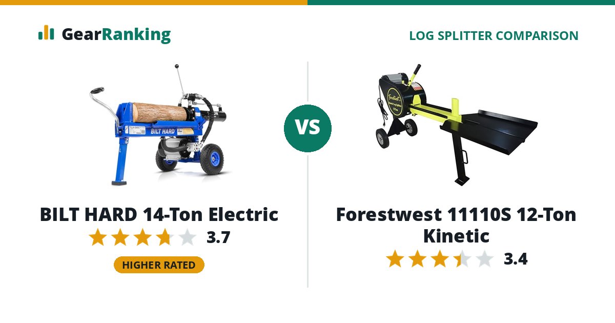 BILT HARD 14-Ton Electric vs Forestwest 11110S 12-Ton Kinetic