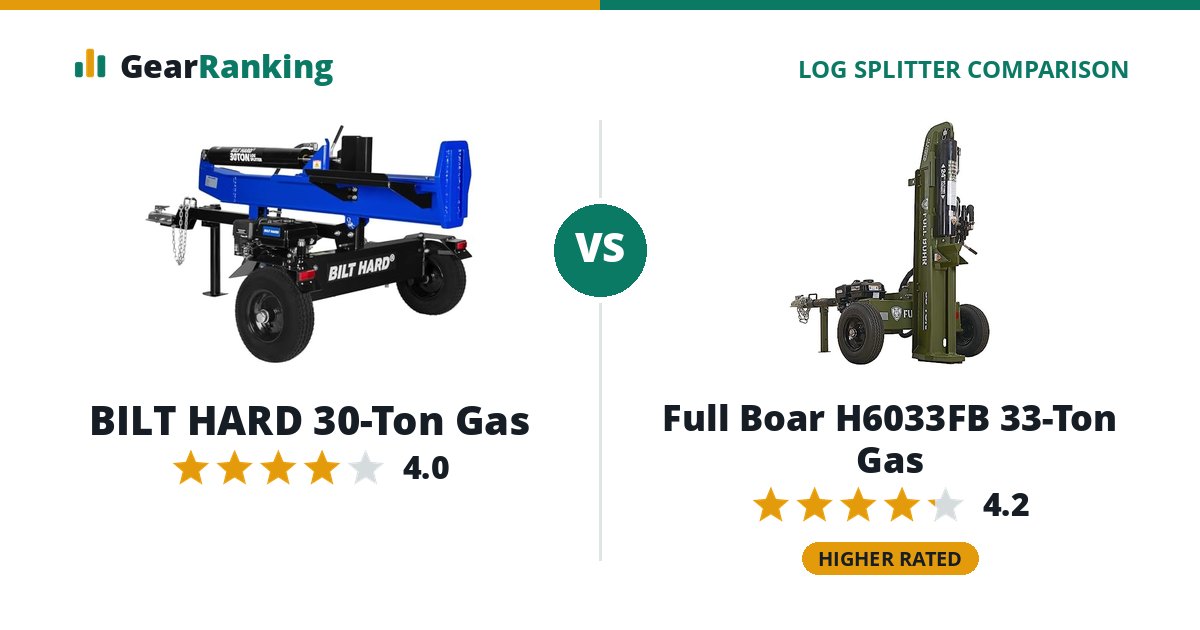 BILT HARD 30-Ton Gas vs Full Boar H6033FB 33-Ton Gas