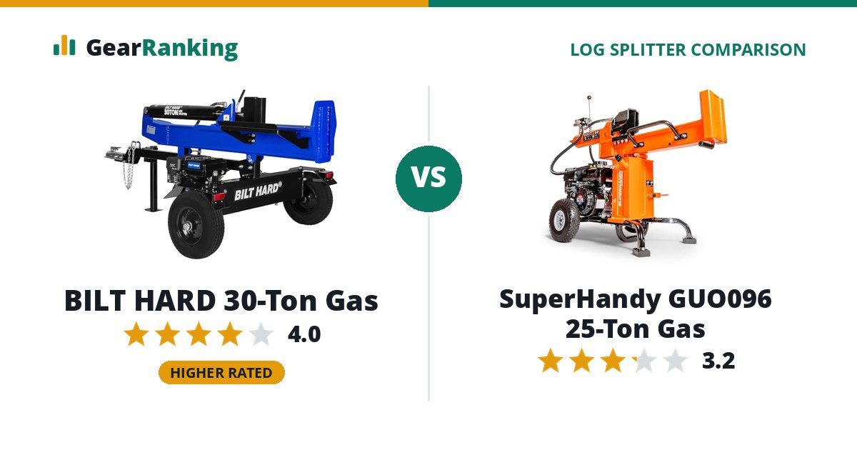 BILT HARD 30-Ton Gas vs SuperHandy GUO096 25-Ton Gas