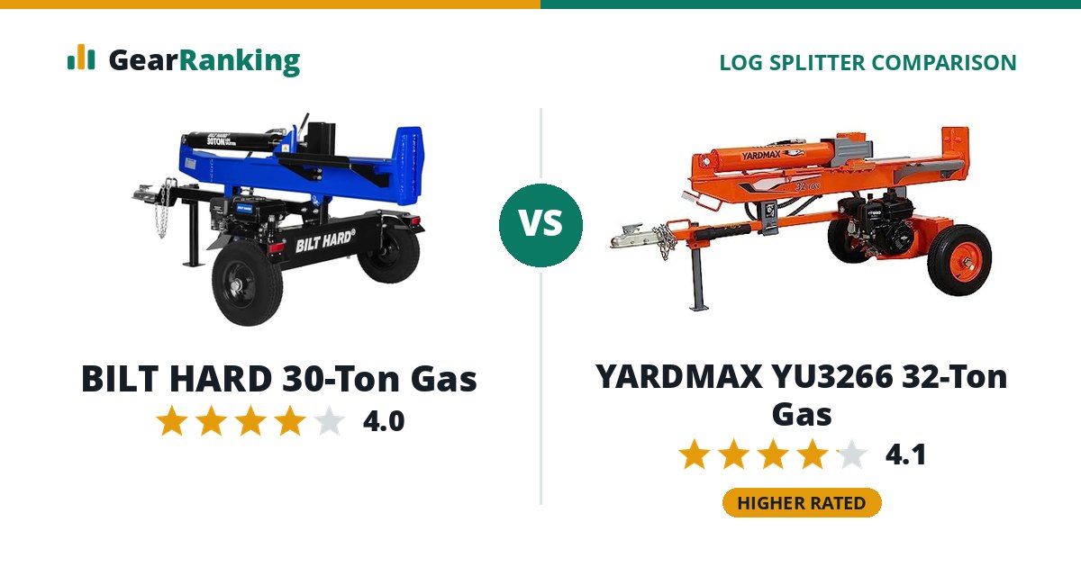 BILT HARD 30-Ton Gas vs YARDMAX YU3266 32-Ton Gas
