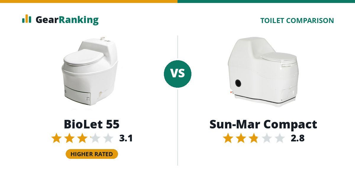 BioLet 55 vs Sun-Mar Compact