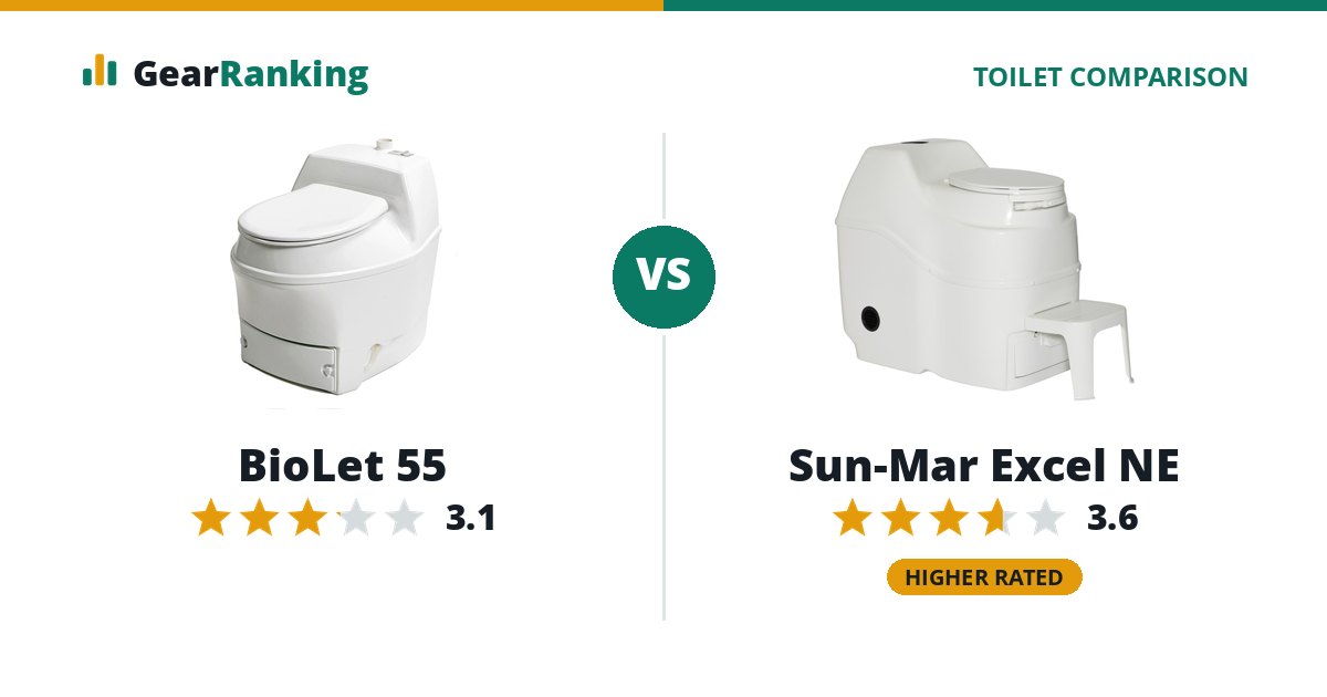 BioLet 55 vs Sun-Mar Excel NE