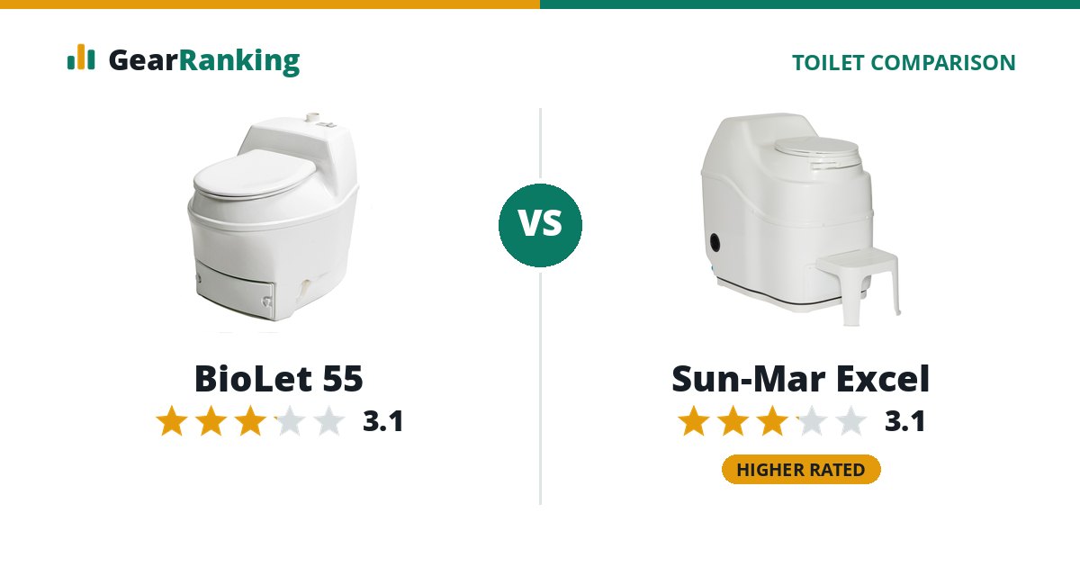 BioLet 55 vs Sun-Mar Excel