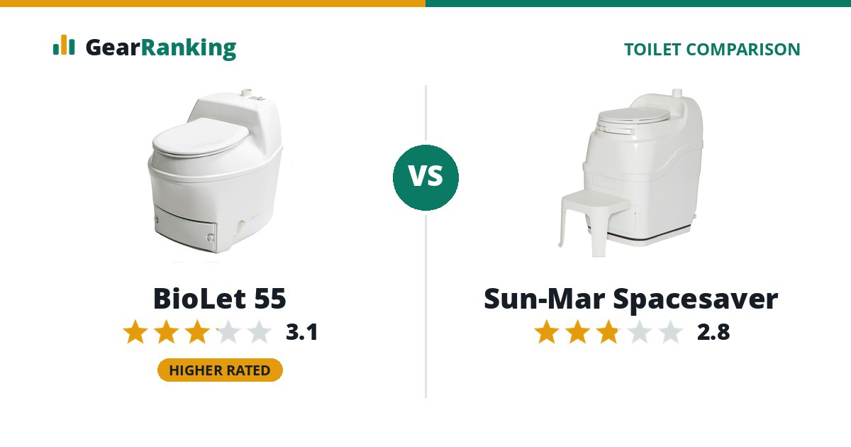 BioLet 55 vs Sun-Mar Spacesaver
