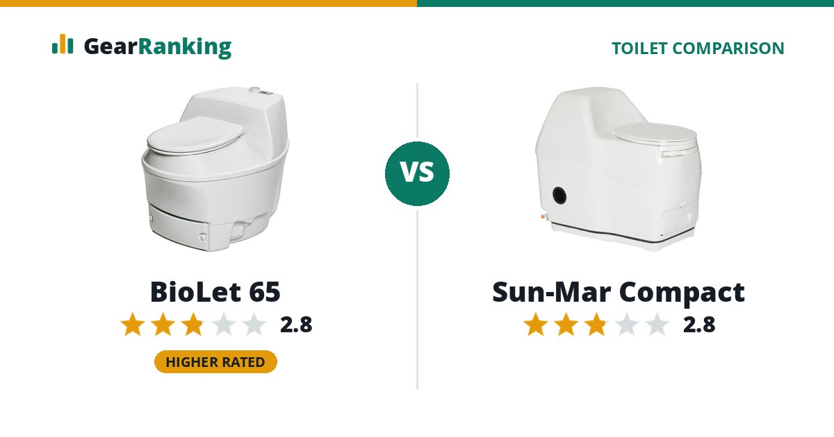 BioLet 65 vs Sun-Mar Compact