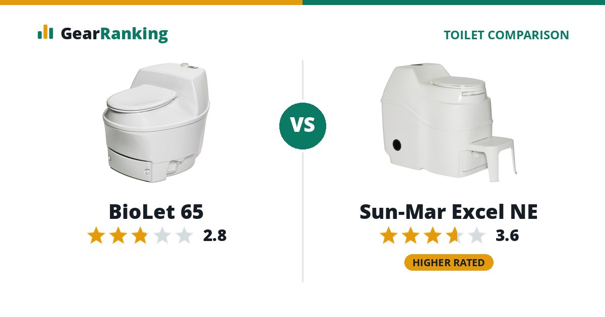 BioLet 65 vs Sun-Mar Excel NE