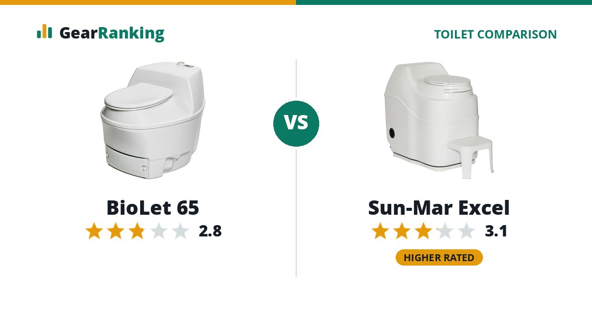 BioLet 65 vs Sun-Mar Excel
