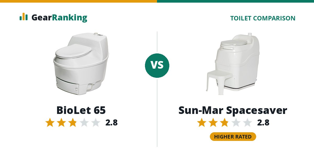 BioLet 65 vs Sun-Mar Spacesaver