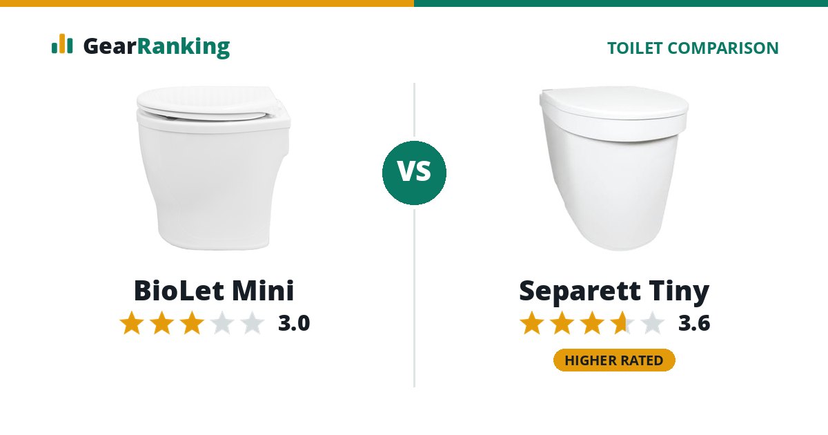 BioLet Mini vs Separett Tiny