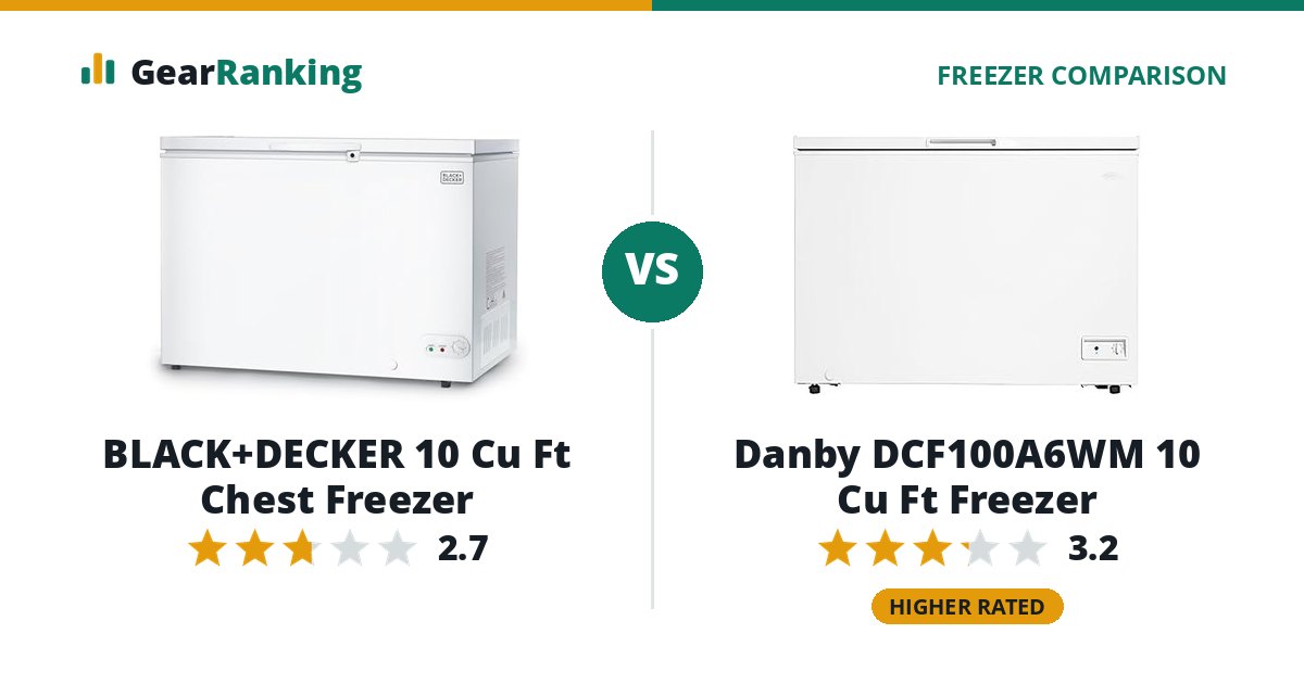 BLACK+DECKER 10 Cu Ft Chest Freezer vs Danby DCF100A6WM 10 Cu Ft Freezer
