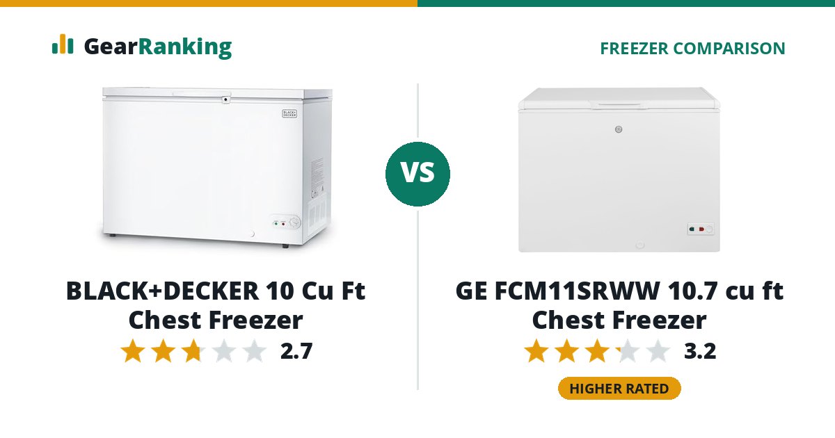 BLACK+DECKER 10 Cu Ft Chest Freezer vs GE FCM11SRWW 10.7 cu ft Chest Freezer