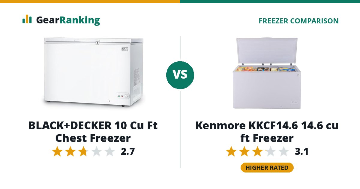 BLACK+DECKER 10 Cu Ft Chest Freezer vs Kenmore KKCF14.6 14.6 cu ft Freezer