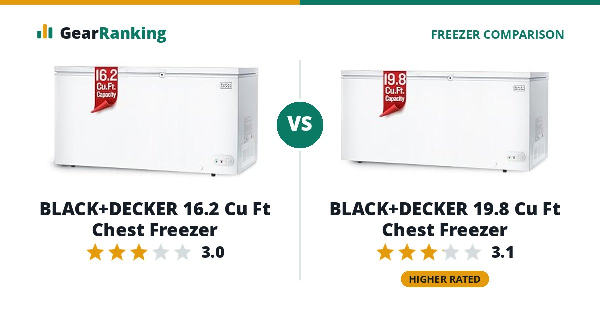 BLACK+DECKER 16.2 Cu Ft Chest Freezer vs BLACK+DECKER 19.8 Cu Ft Chest Freezer