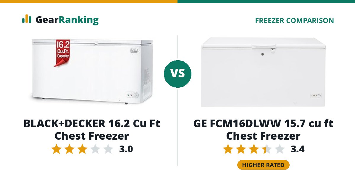 BLACK+DECKER 16.2 Cu Ft Chest Freezer vs GE FCM16DLWW 15.7 cu ft Chest Freezer